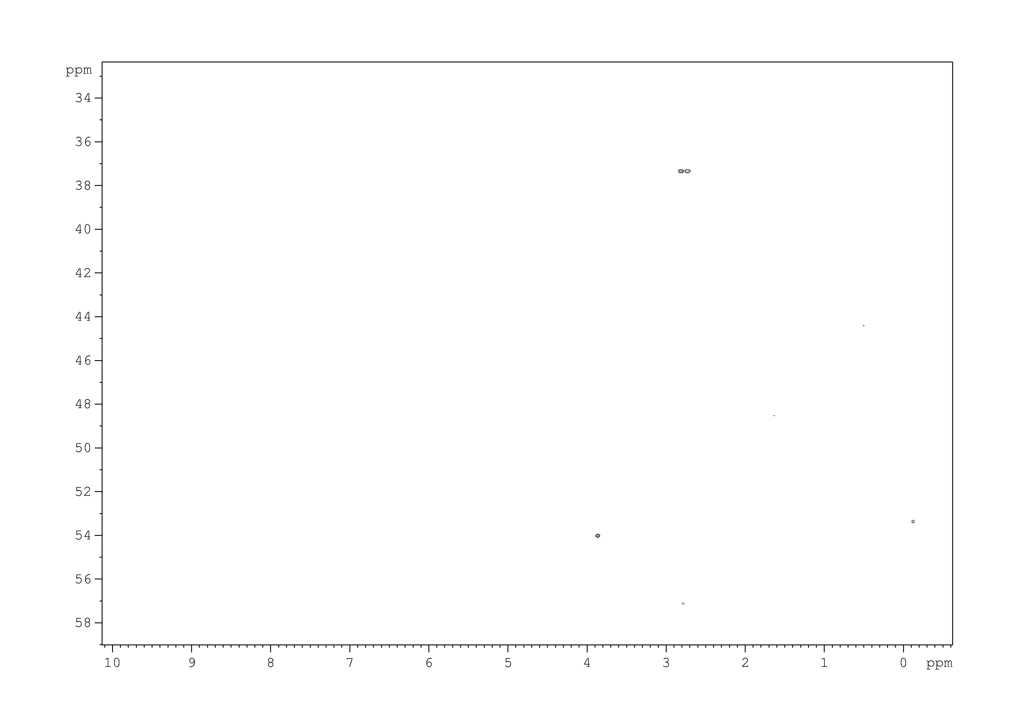 Spectrum for experiment #5: 2D [1H,13C]-HSQC