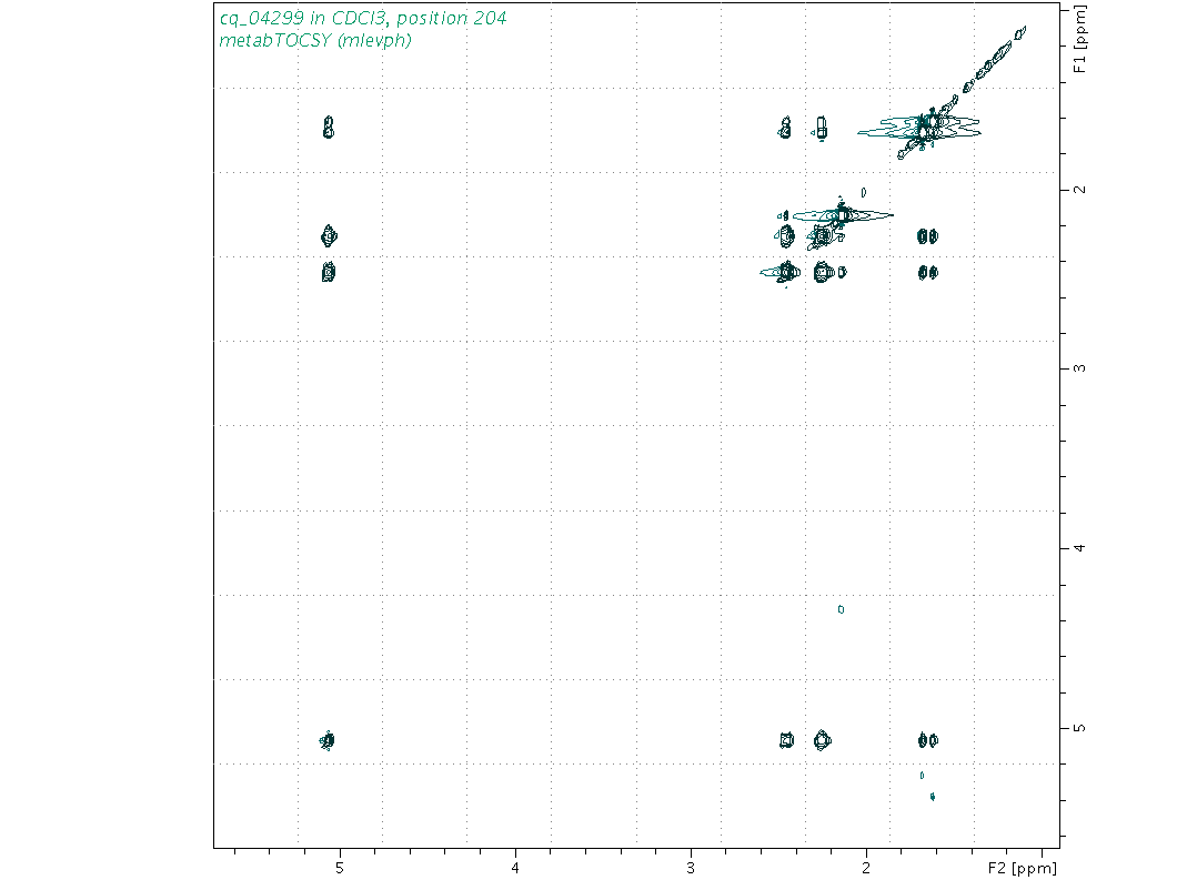 Spectrum for experiment #2: 2D 1H-1H TOCSY