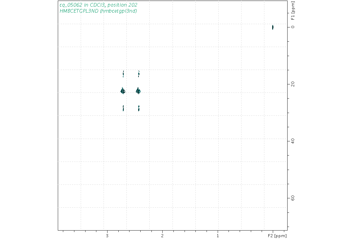 Spectrum for experiment #8: 2D 1H-13C HMBC