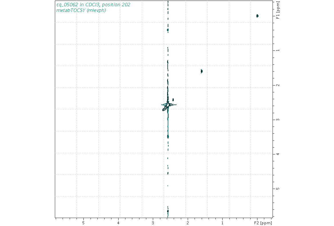 Spectrum for experiment #2: 2D 1H-1H TOCSY