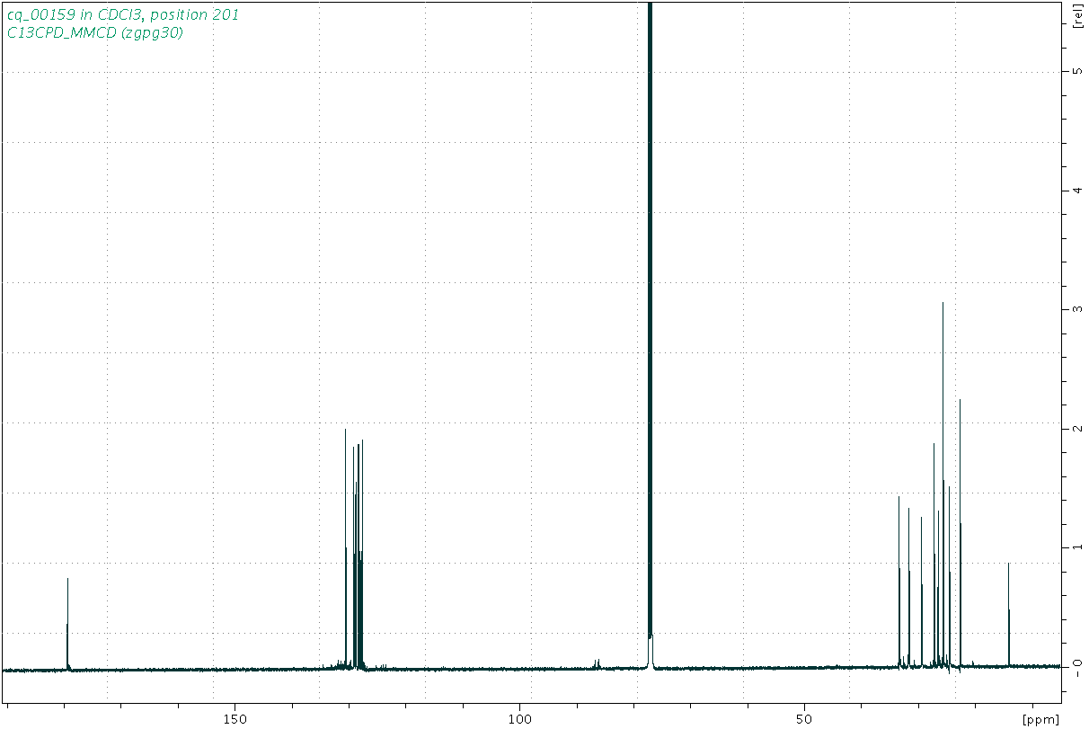 Spectrum for experiment #3: 1D 13C