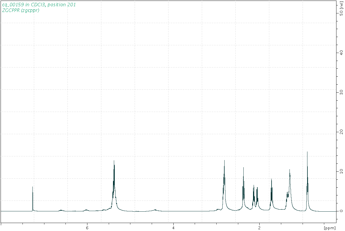 Spectrum for experiment #1: 1D 1H