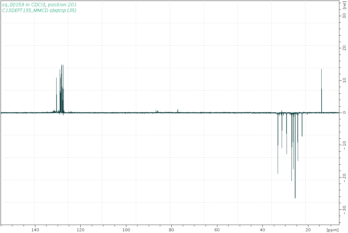 Spectrum for experiment #5: 1D DEPT135