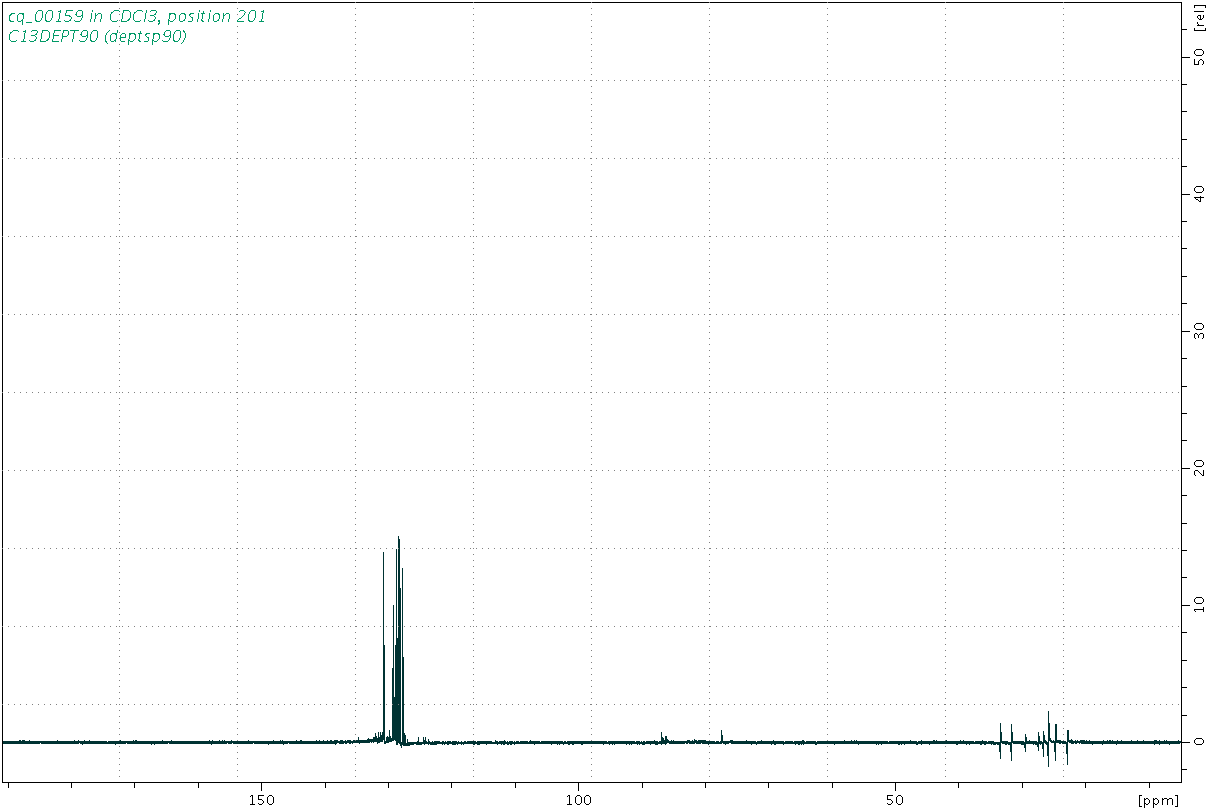 Spectrum for experiment #4: 1D DEPT90