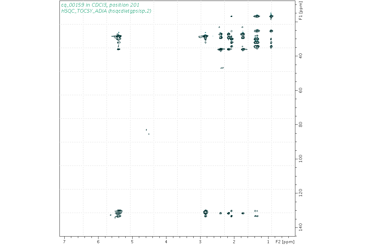 Spectrum for experiment #10: 2D 1H-13C HSQC-TOCSY-ADIA