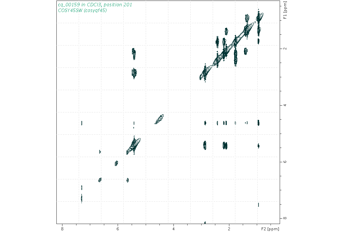 Spectrum for experiment #9: 2D 1H-1H COSY
