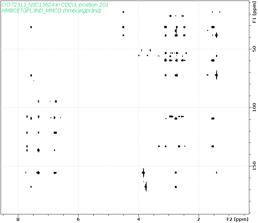 Spectrum for experiment #8: 2D 1H-13C HMBC