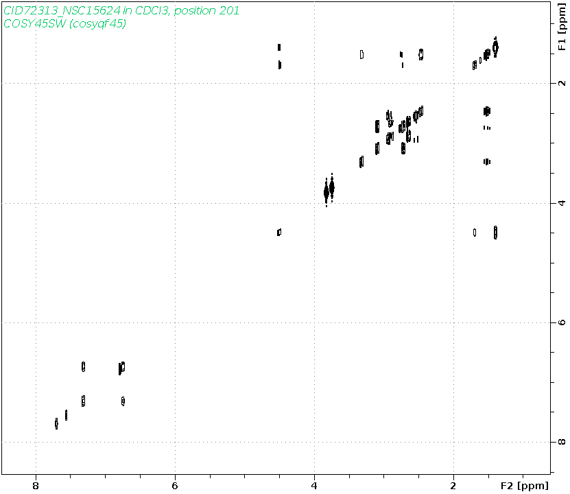 Spectrum for experiment #9: 2D 1H-1H COSY