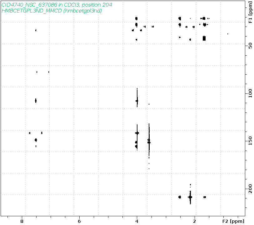 Spectrum for experiment #8: 2D 1H-13C HMBC
