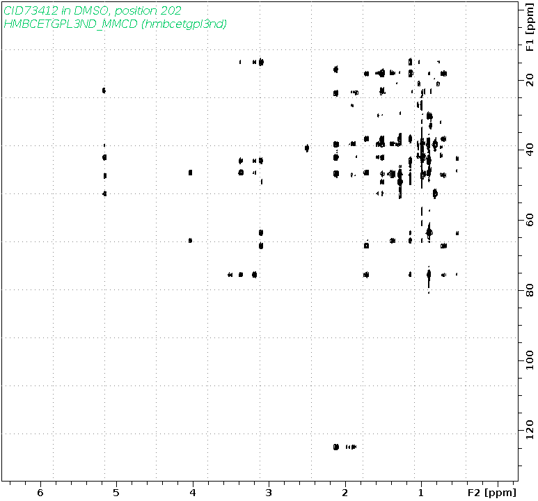 Spectrum for experiment #8: 2D 1H-13C HMBC
