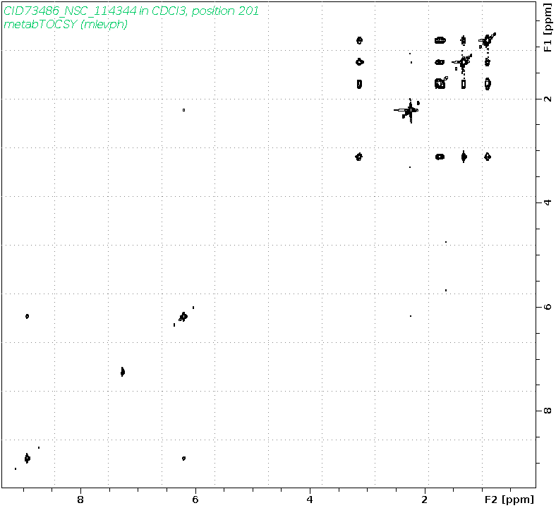 Spectrum for experiment #2: 2D 1H-1H TOCSY