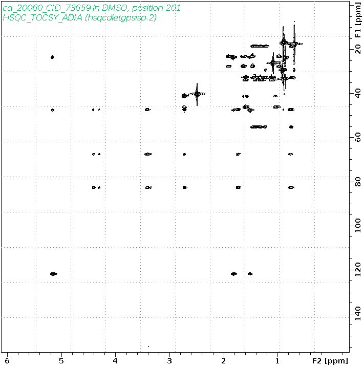 Spectrum for experiment #10: 2D 1H-13C HSQC-TOCSY-ADIA