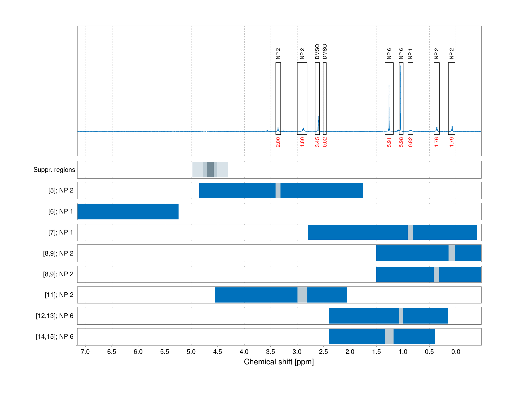 Spectrum for experiment #1: 1D 1H