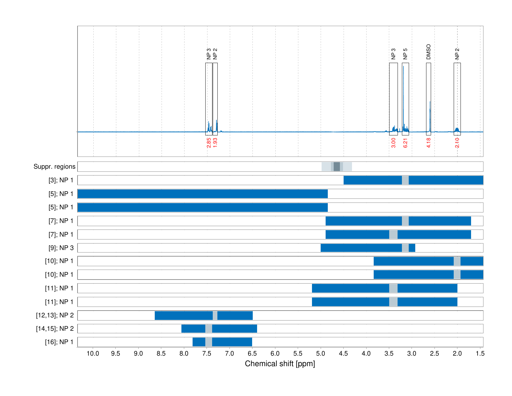Spectrum for experiment #1: 1D 1H