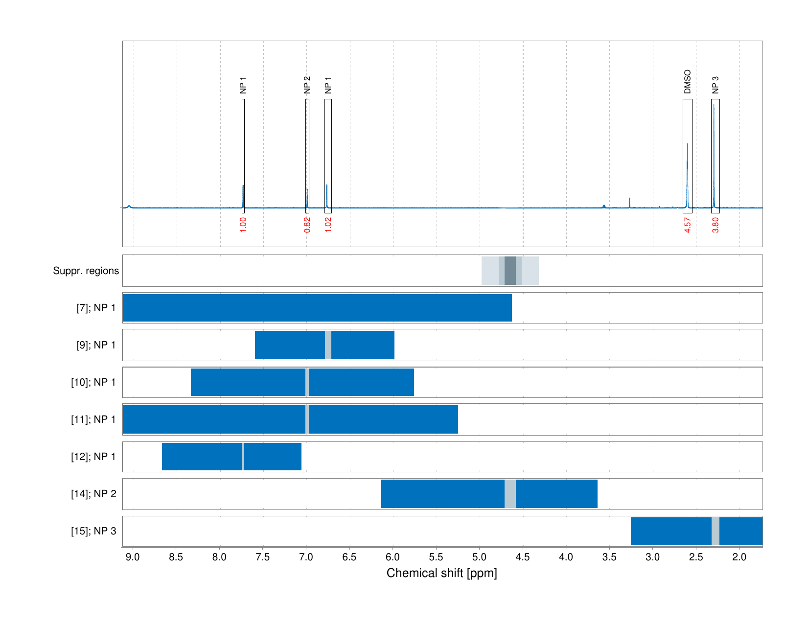 Spectrum for experiment #1: 1D 1H