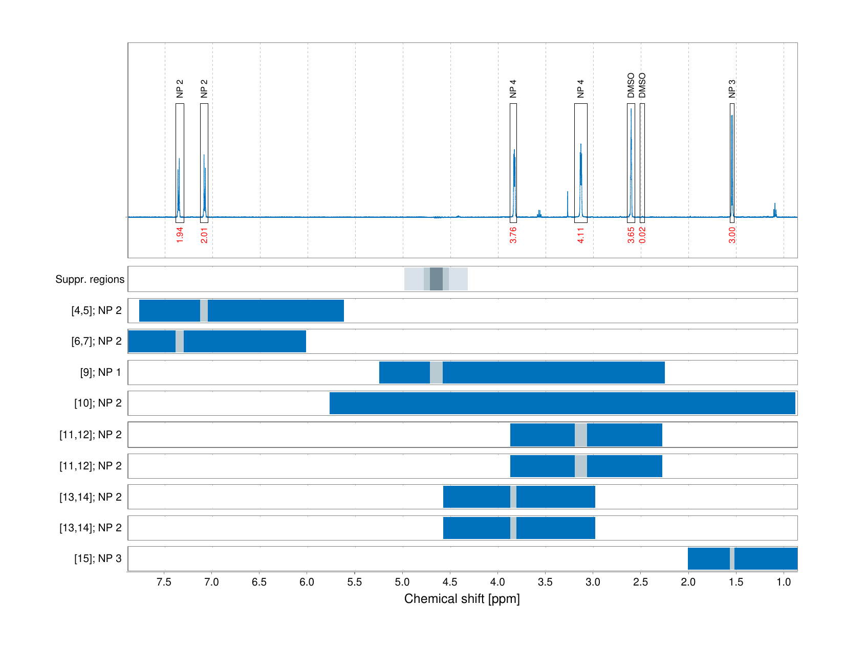 Spectrum for experiment #1: 1D 1H