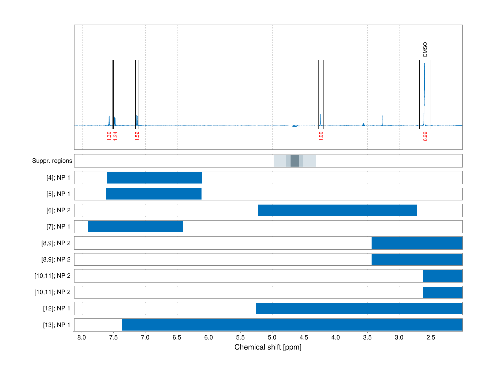 Spectrum for experiment #1: 1D 1H