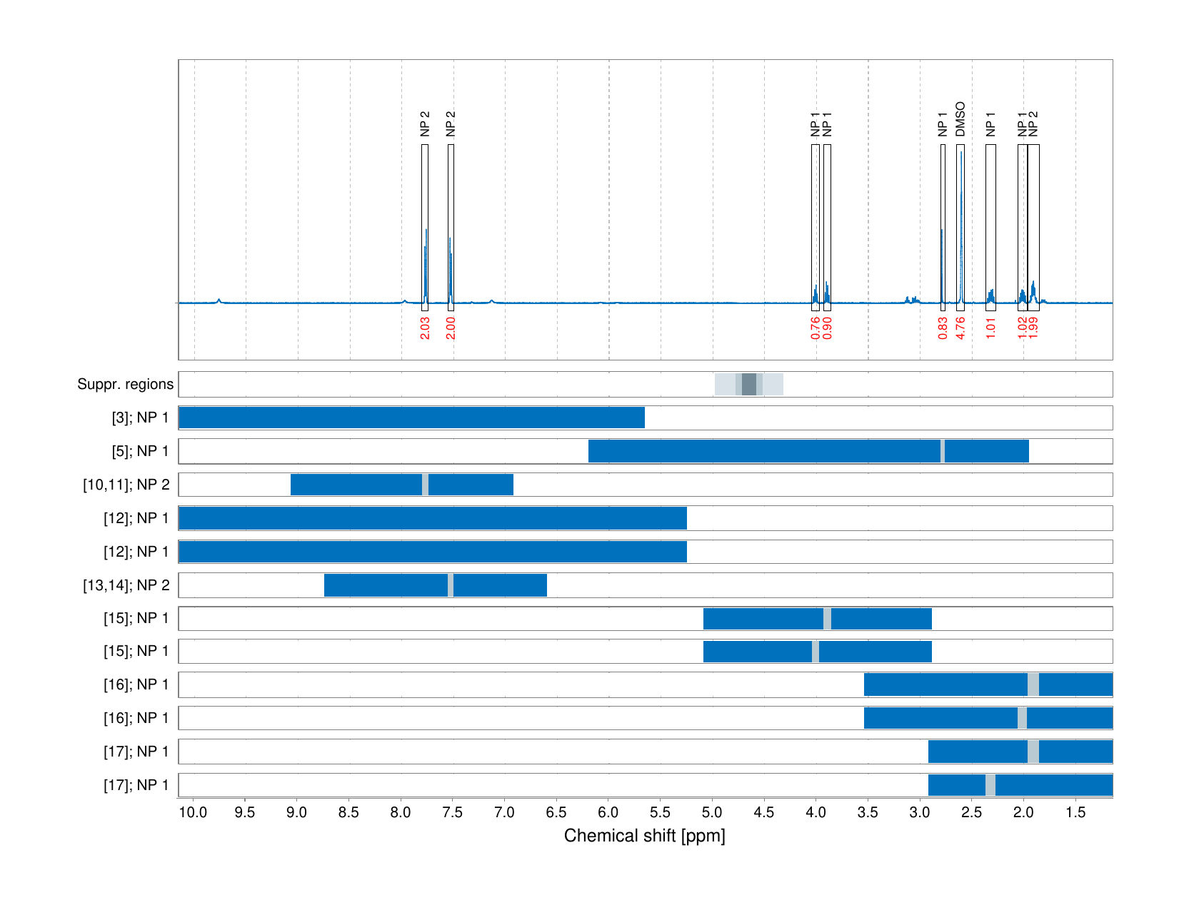 Spectrum for experiment #1: 1D 1H
