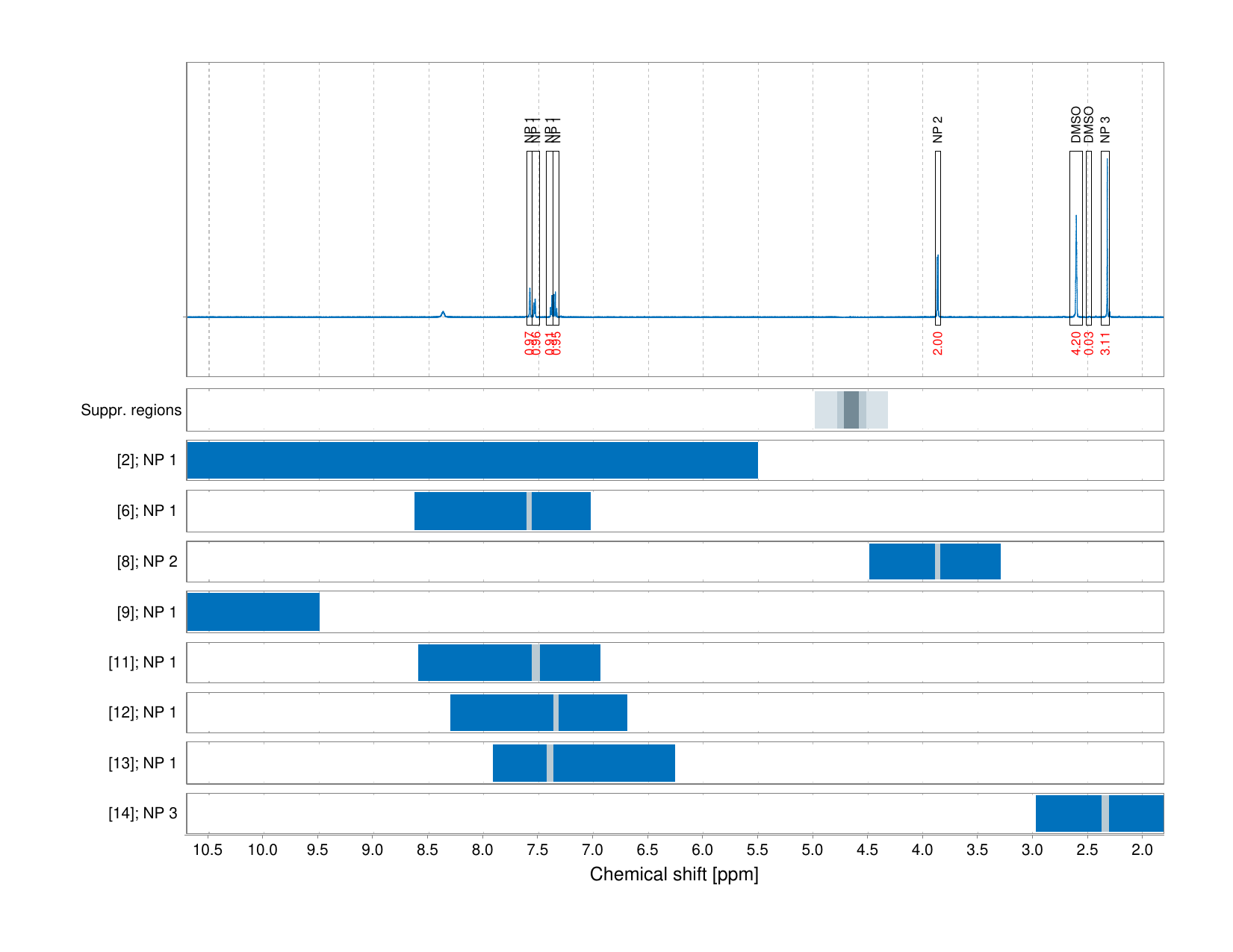 Spectrum for experiment #1: 1D 1H