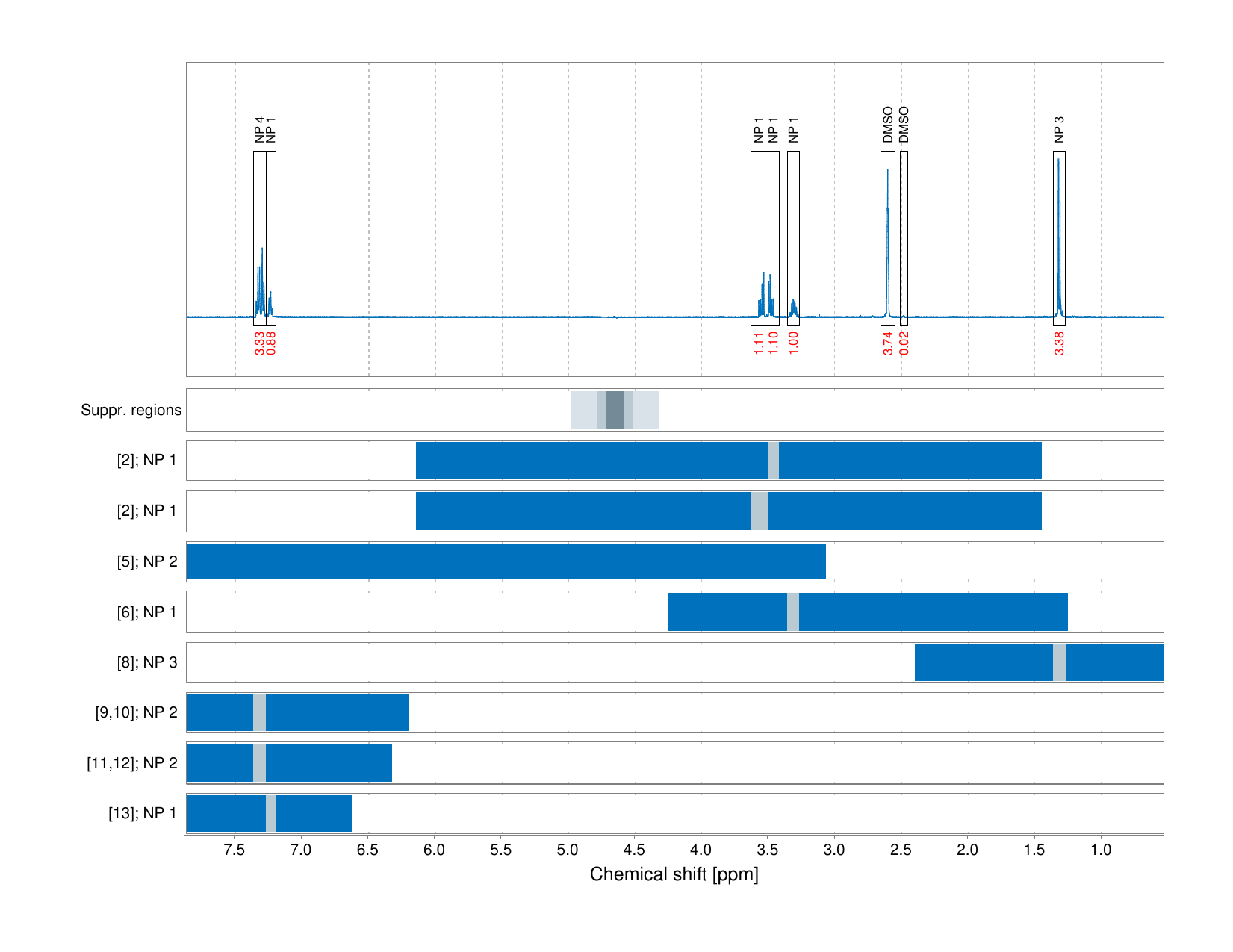 Spectrum for experiment #1: 1D 1H