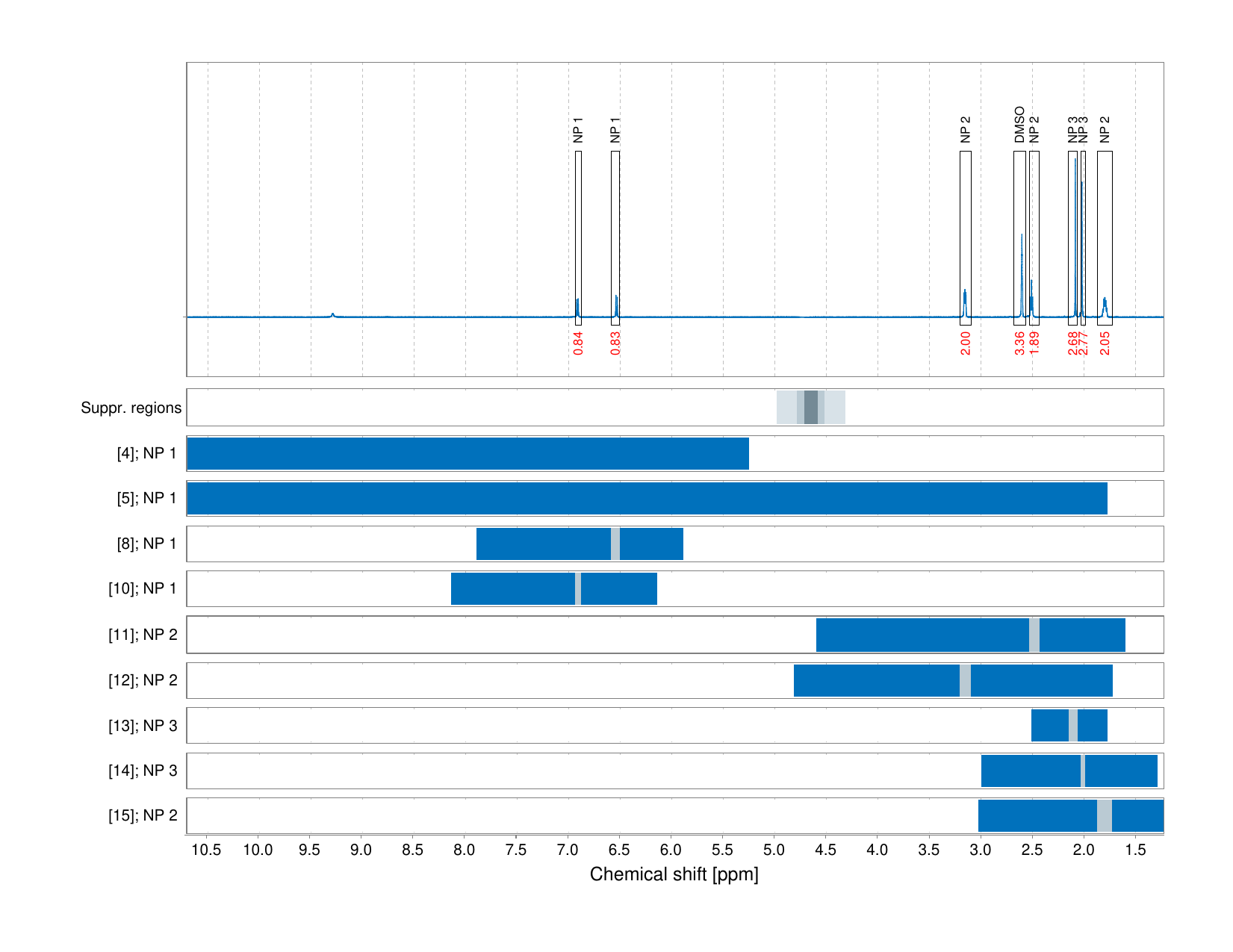 Spectrum for experiment #1: 1D 1H
