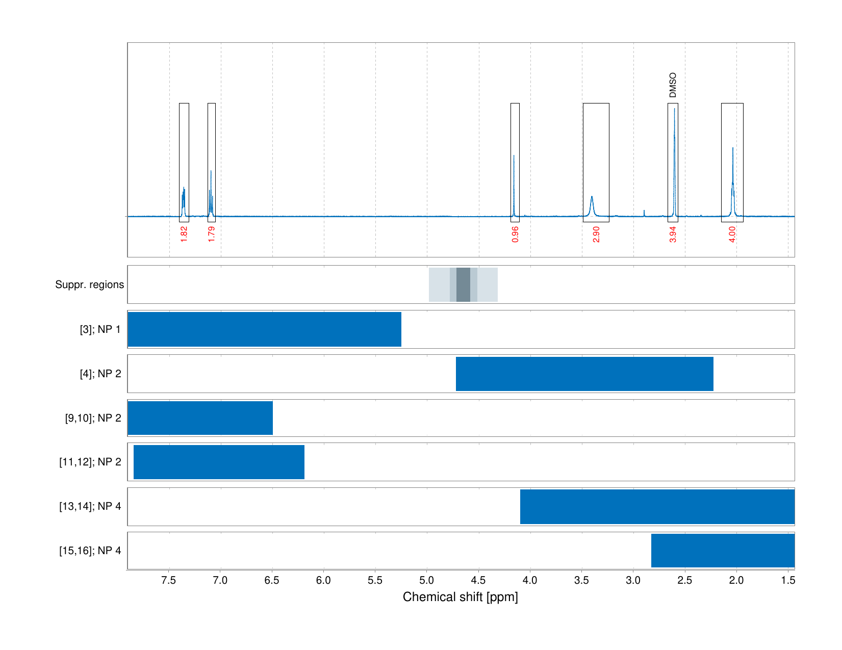 Spectrum for experiment #1: 1D 1H
