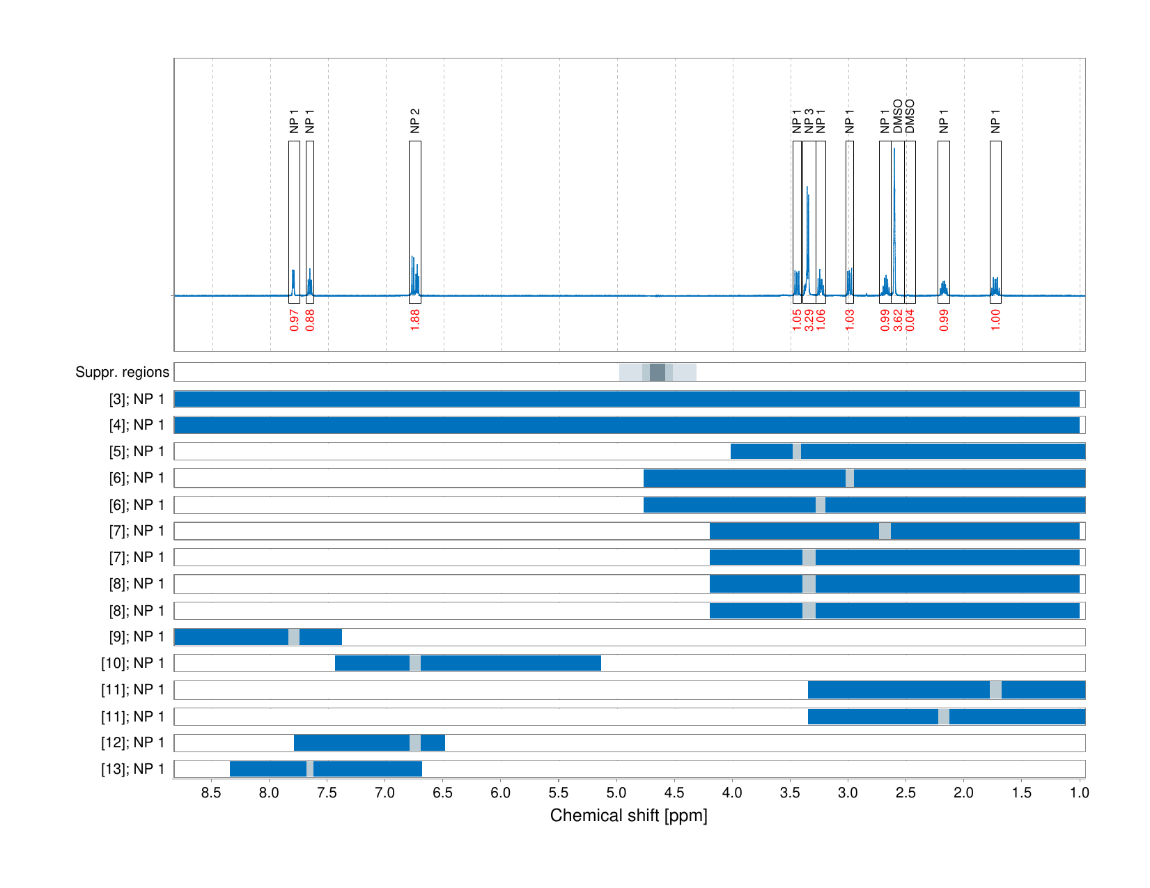 Spectrum for experiment #1: 1D 1H