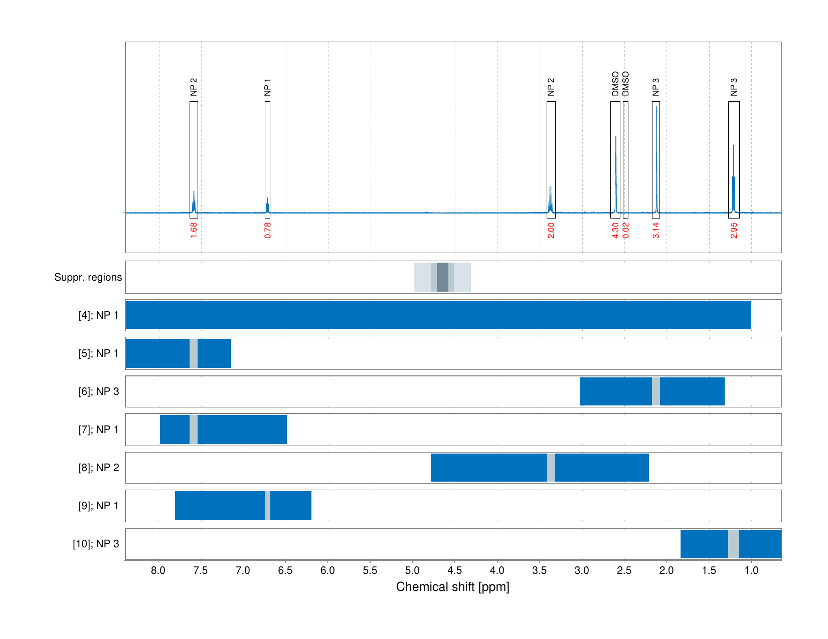 Spectrum for experiment #1: 1D 1H