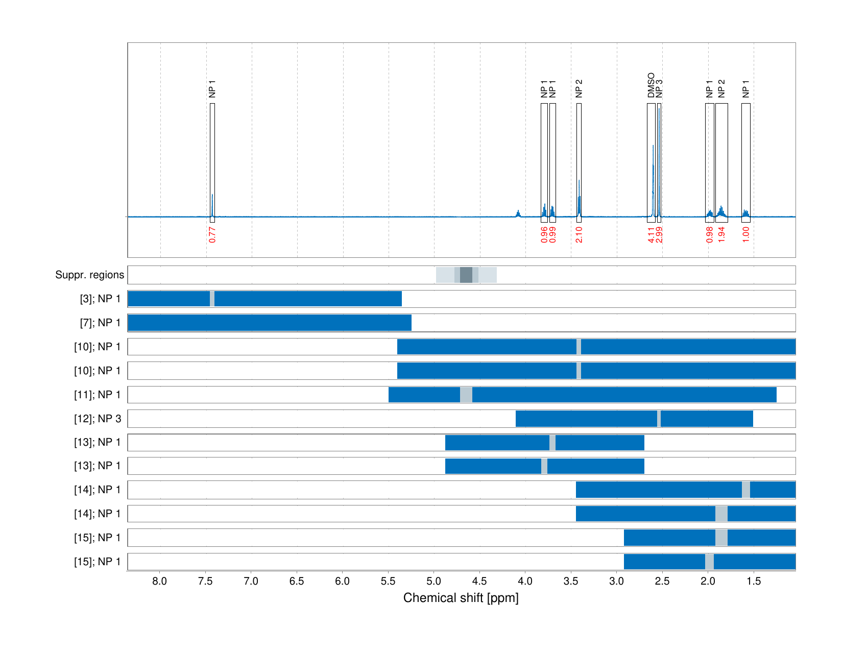 Spectrum for experiment #1: 1D 1H