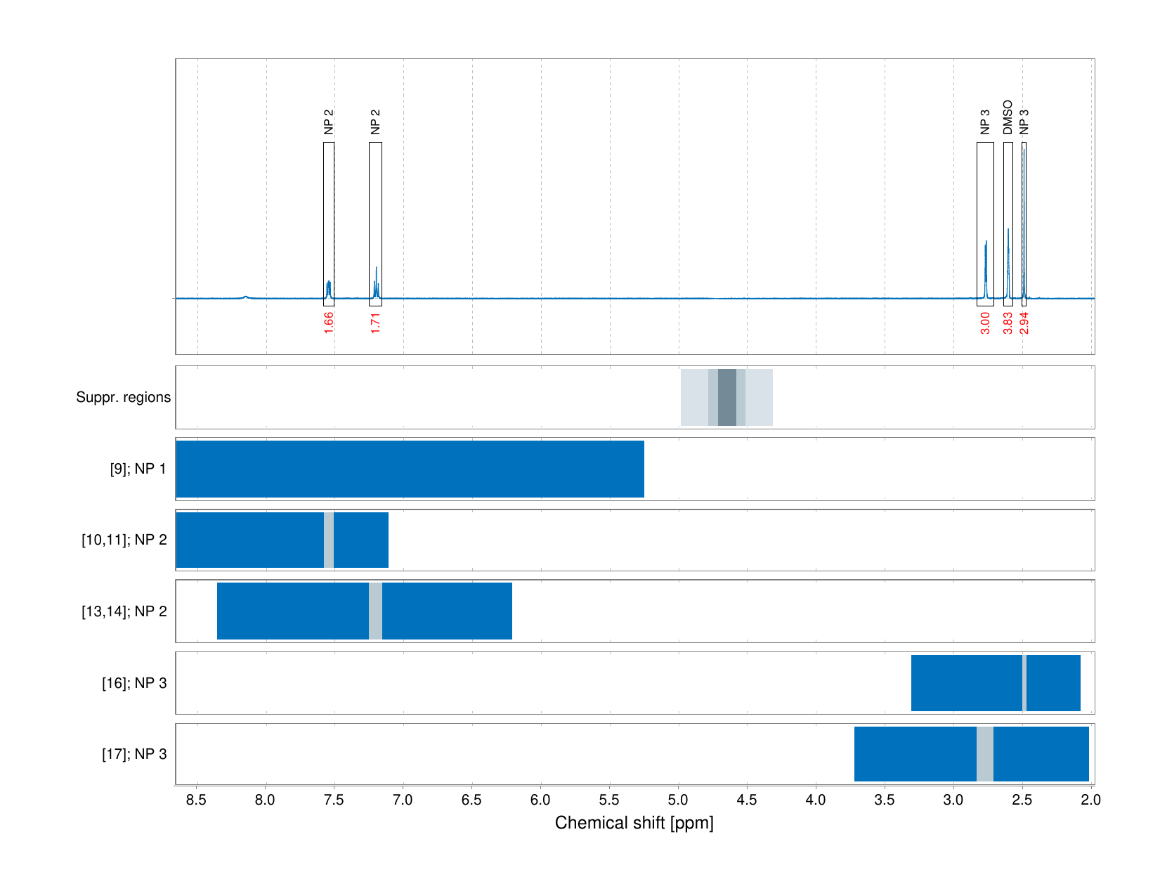 Spectrum for experiment #1: 1D 1H