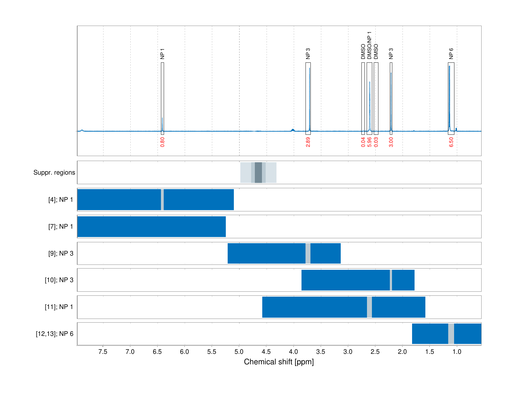 Spectrum for experiment #1: 1D 1H