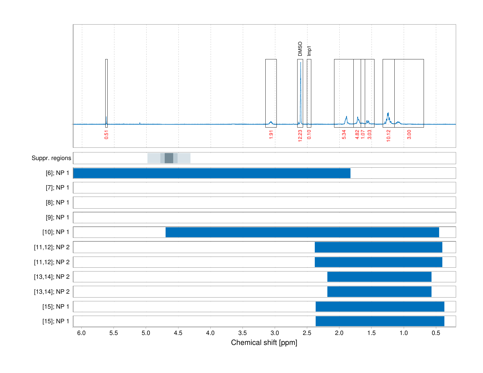 Spectrum for experiment #1: 1D 1H