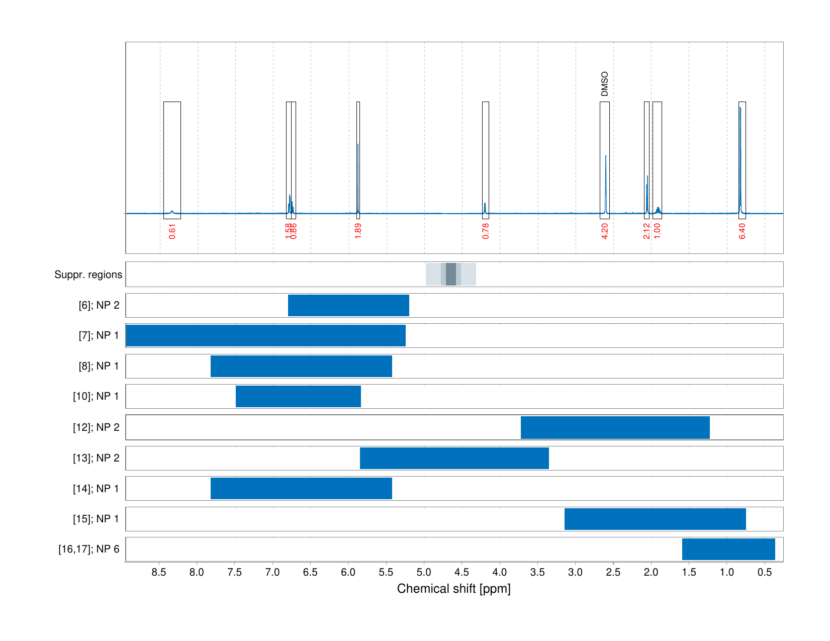 Spectrum for experiment #1: 1D 1H