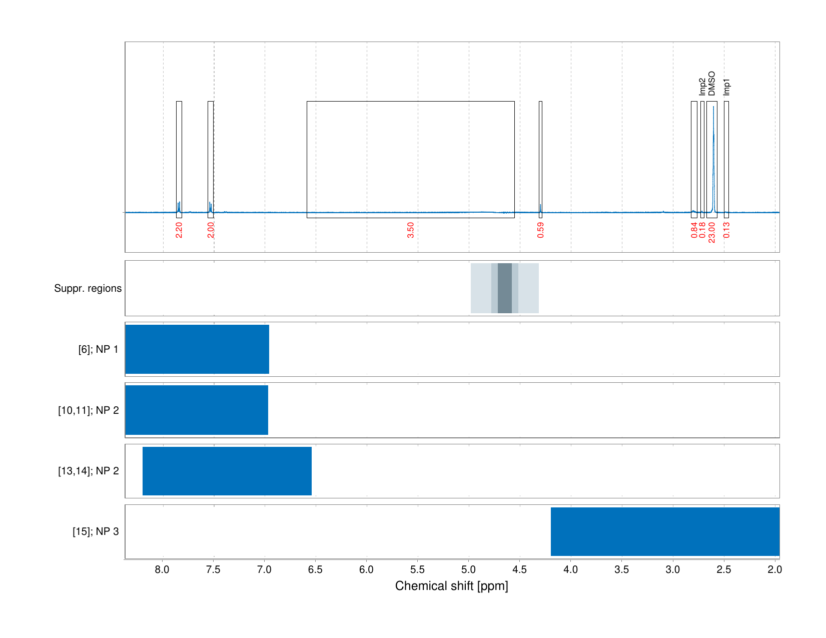 Spectrum for experiment #1: 1D 1H