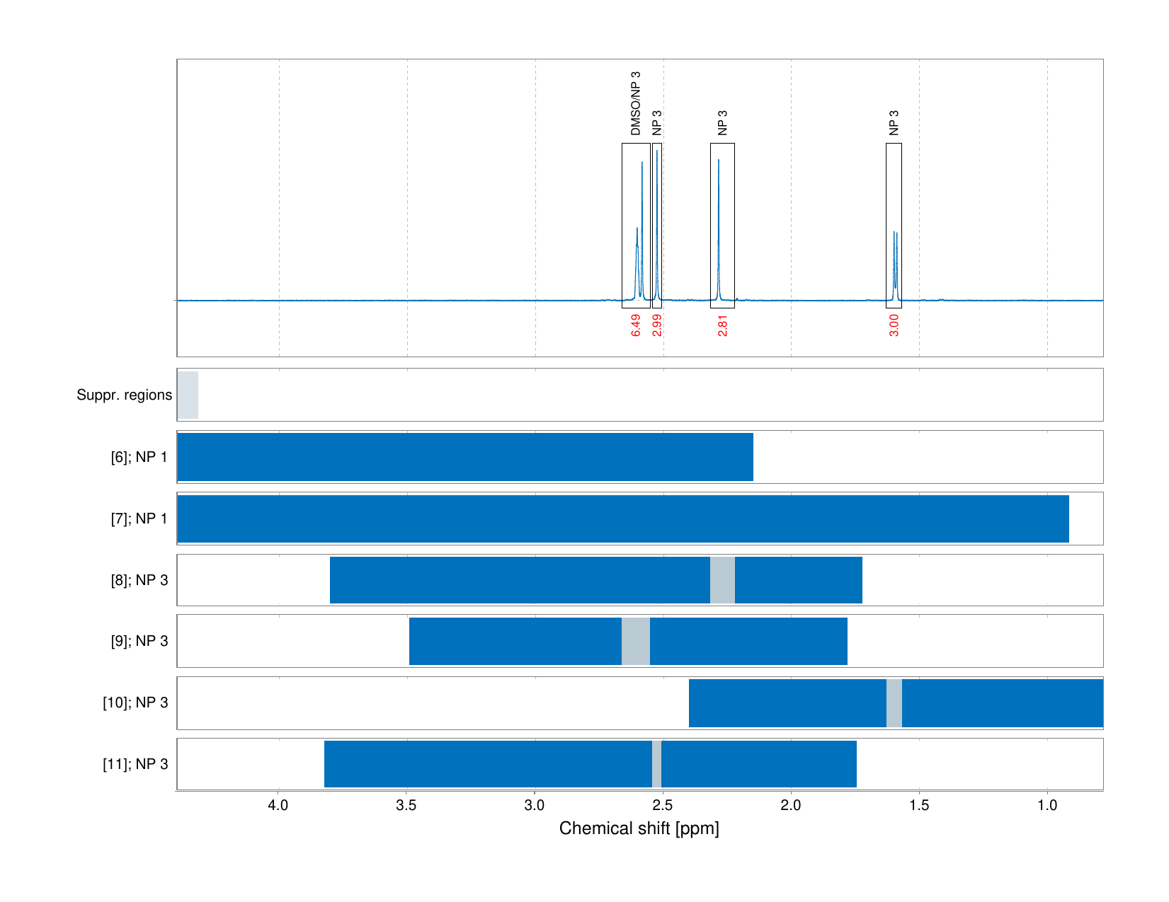 Spectrum for experiment #1: 1D 1H