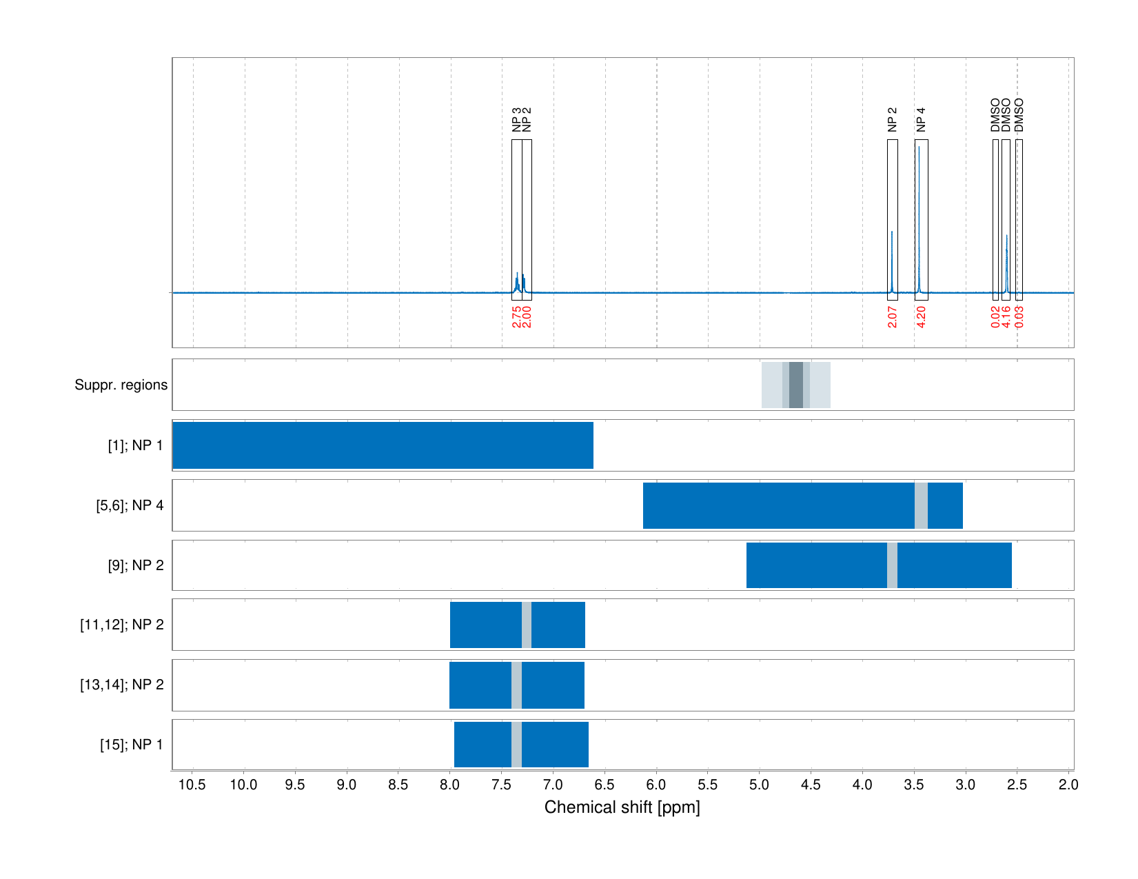 Spectrum for experiment #1: 1D 1H