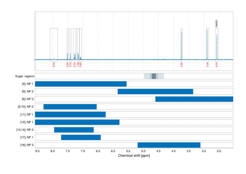 Spectrum for experiment #1: 1D 1H