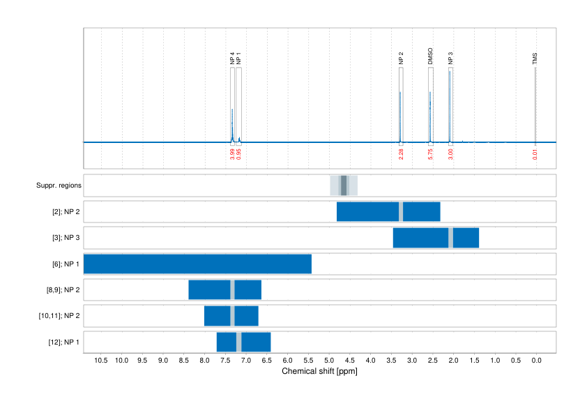 Spectrum for experiment #1: 1D 1H