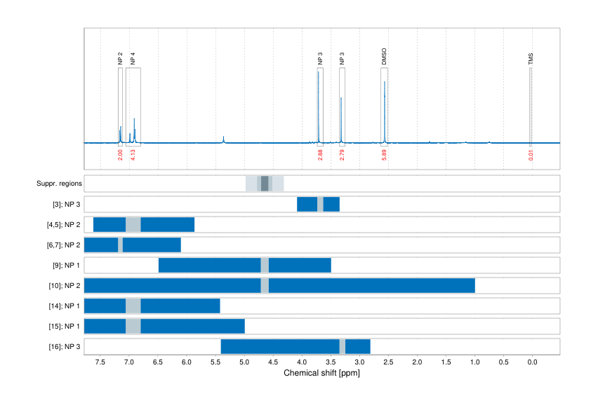 Spectrum for experiment #1: 1D 1H