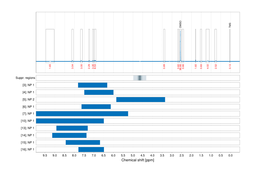 Spectrum for experiment #1: 1D 1H
