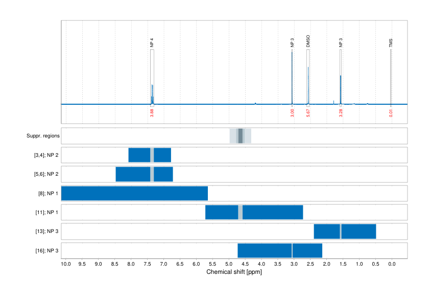 Spectrum for experiment #1: 1D 1H