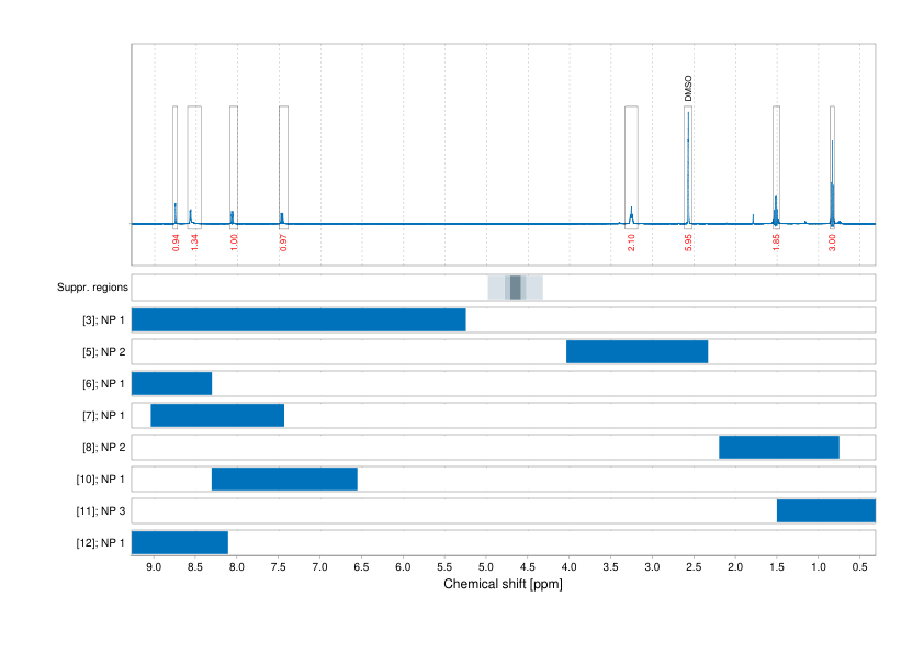 Spectrum for experiment #1: 1D 1H