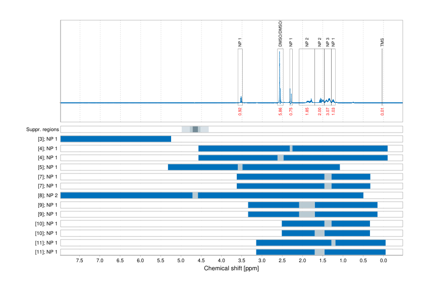 Spectrum for experiment #1: 1D 1H