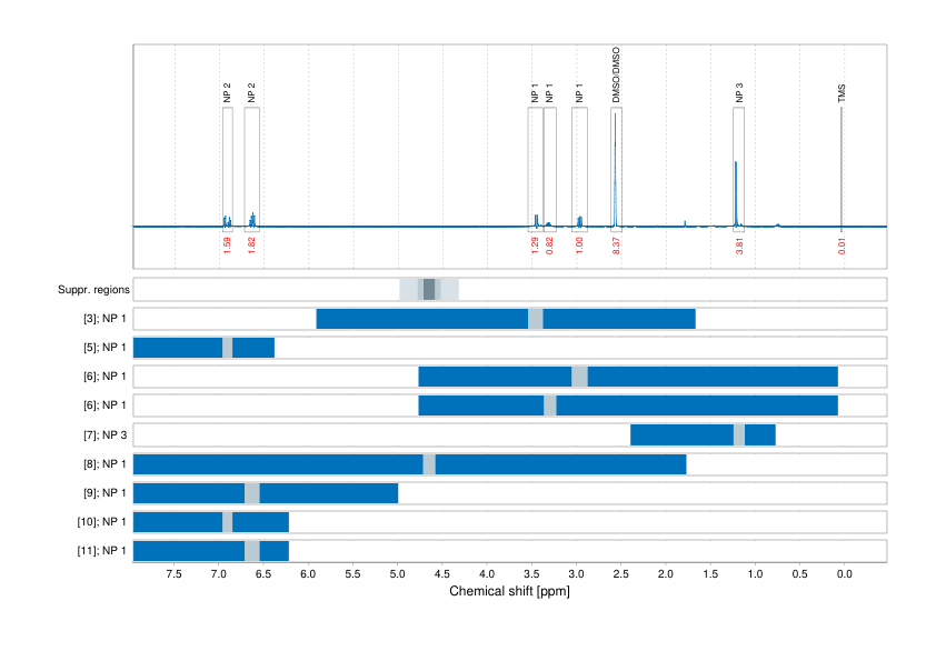 Spectrum for experiment #1: 1D 1H