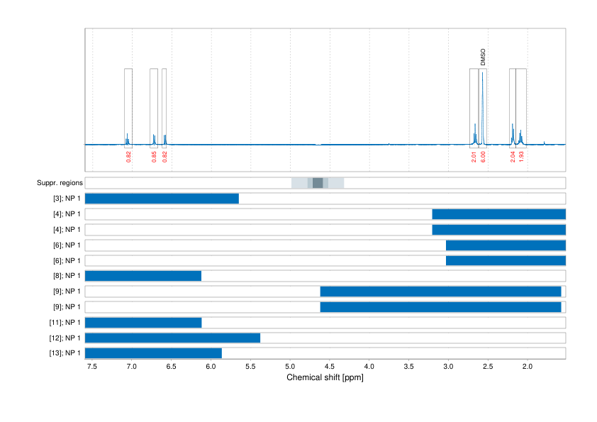 Spectrum for experiment #1: 1D 1H
