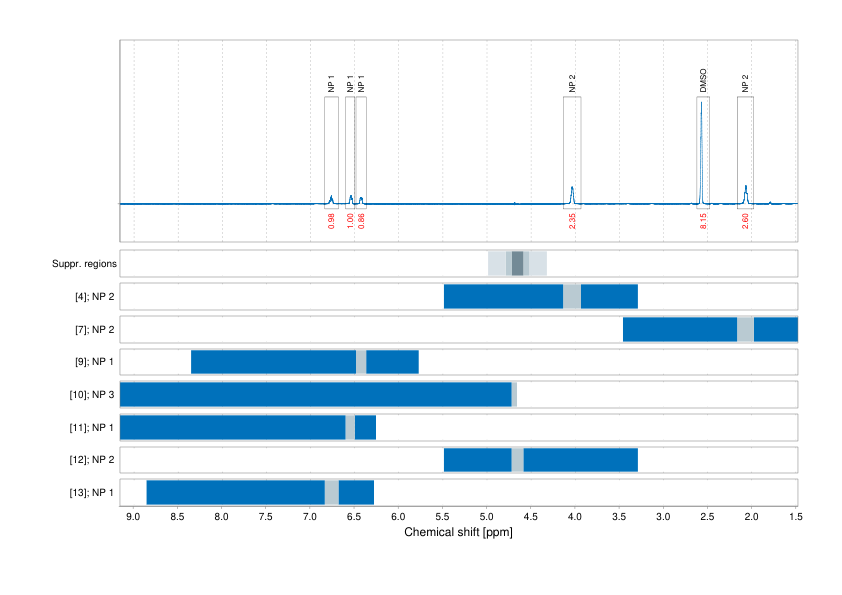 Spectrum for experiment #1: 1D 1H