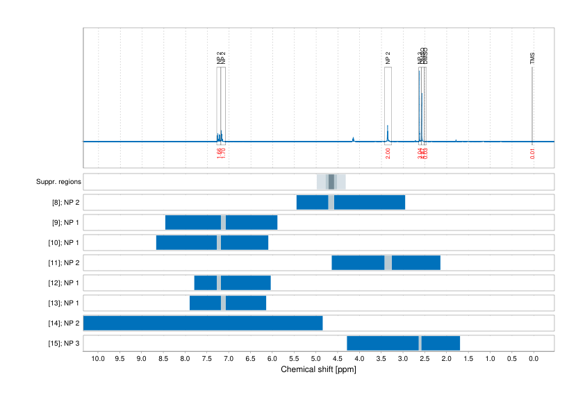 Spectrum for experiment #1: 1D 1H