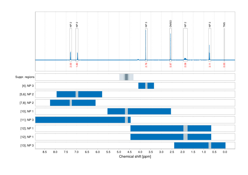 Spectrum for experiment #1: 1D 1H