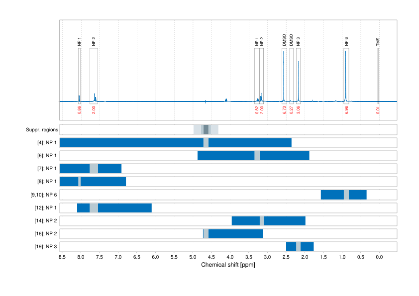 Spectrum for experiment #1: 1D 1H