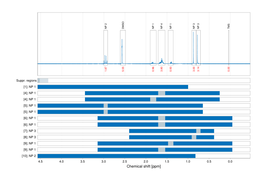 Spectrum for experiment #1: 1D 1H